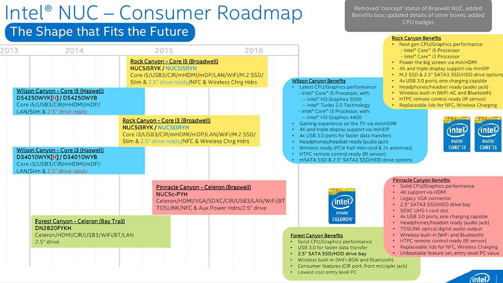 Intel_NUC_roadmap