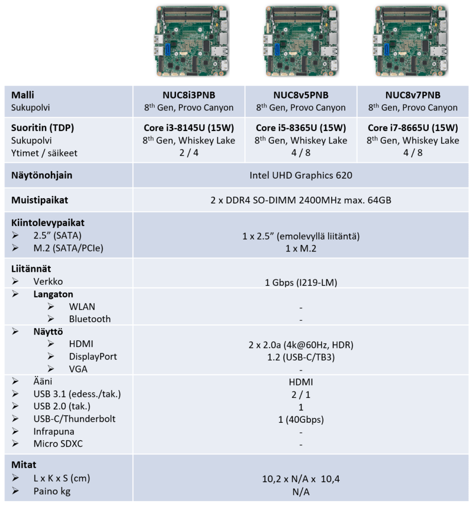 Intel NUC 8 Pro Silent Mini PC - vertailu
