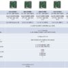 NUC 11 Pro Silent - Emolevy vertailu