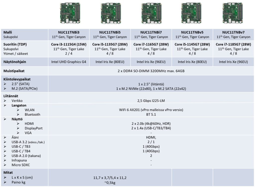 NUC 11 Pro Silent - Emolevy vertailu