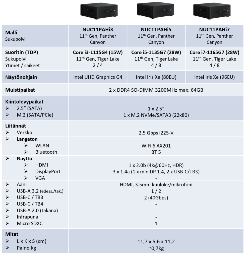 Intel NUC 11 Performance - Vertailu