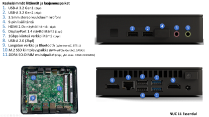 Asus NUC 11 Essential Mini PC - Liitännät