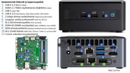 Asus NUC 12 Pro Mini PC - Liitännät