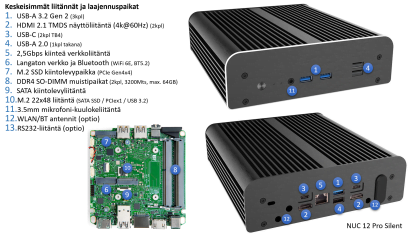 Asus NUC 12 Pro Silent Mini PC - Liitännät