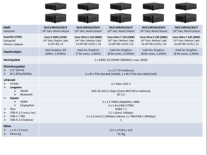 Asus NUC 14 Pro - Vertailu