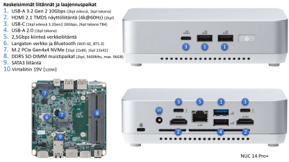 Asus NUC 13 Pro Plus - Liitännät