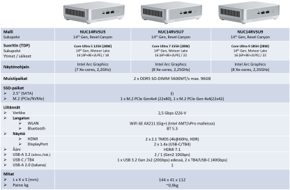 Asus NUC 14 Pro Plus - Vertailu